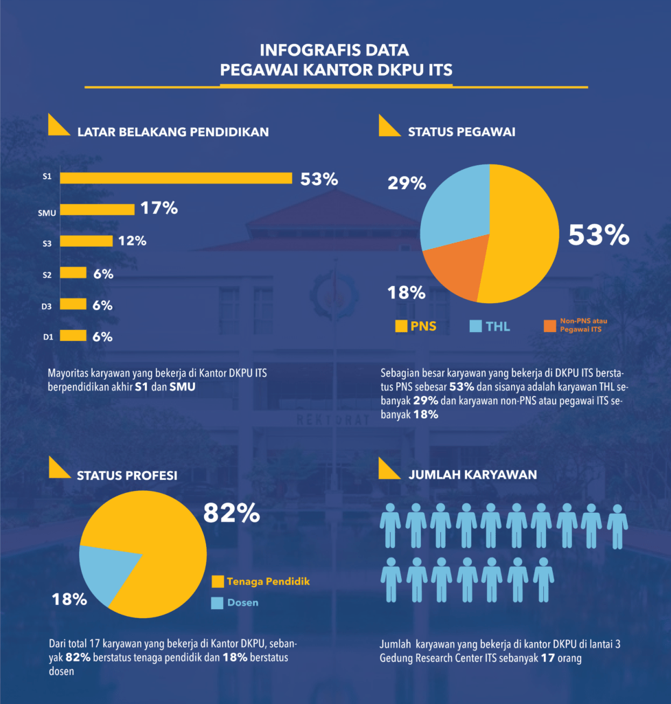 Infografis Dkpu Direktorat Kerjasama Dan Pengelolaan Usaha