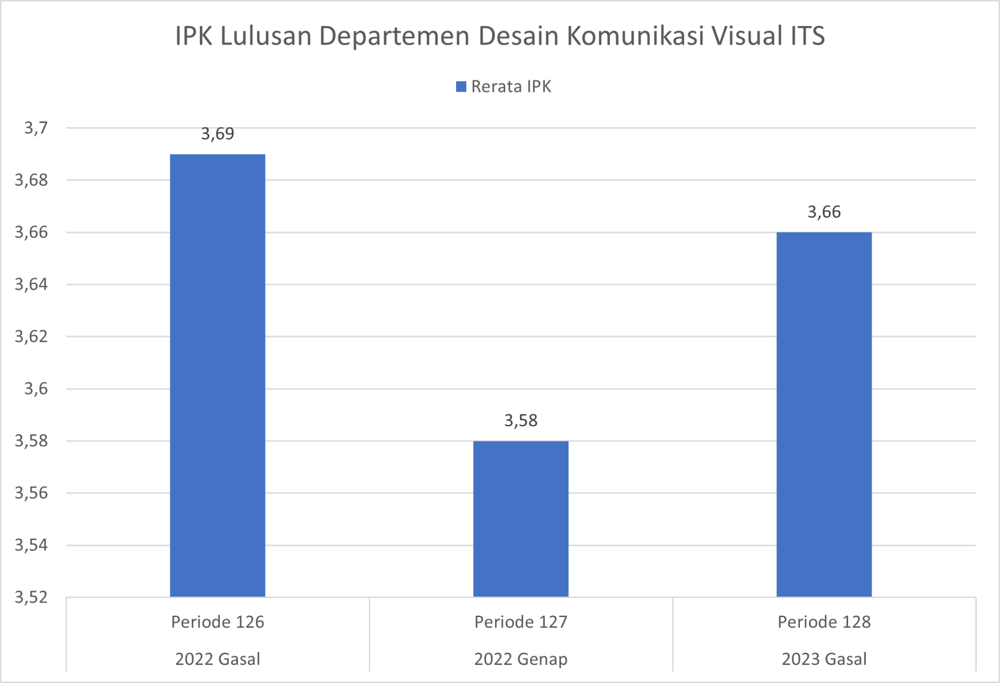 Program Studi Sarjana Desain Komunikasi Visual