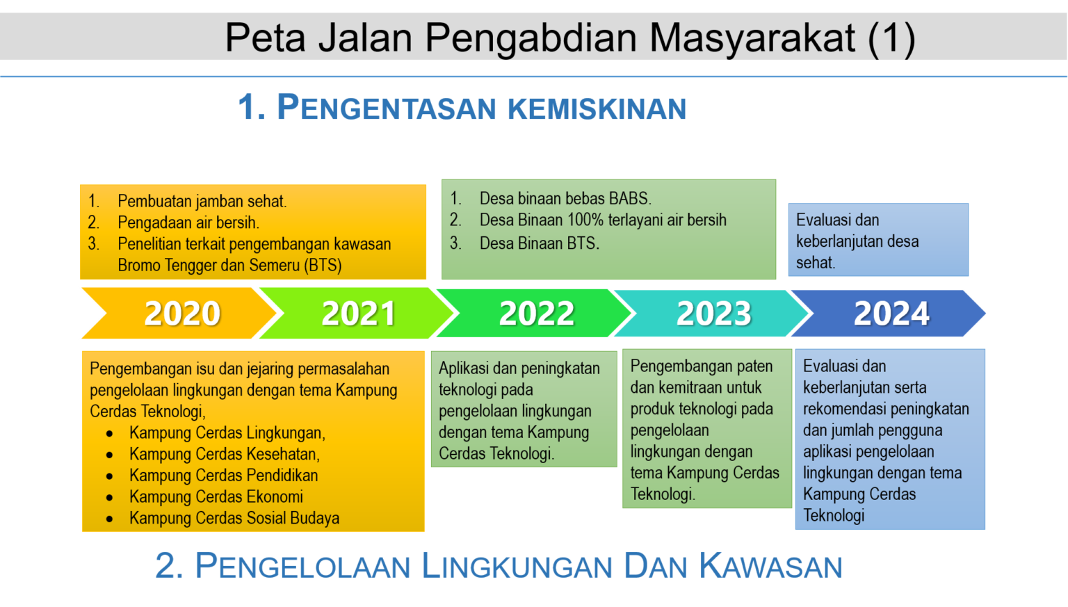 PUSAT KAJIAN POTENSI DAERAH DAN PEMBERDAYAAN MASYARAKAT Direktorat