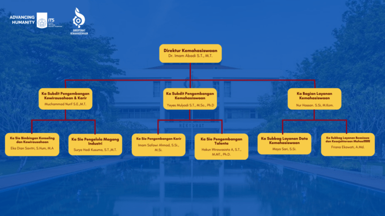 Tentang Kami Direktorat Kemahasiswaan Its