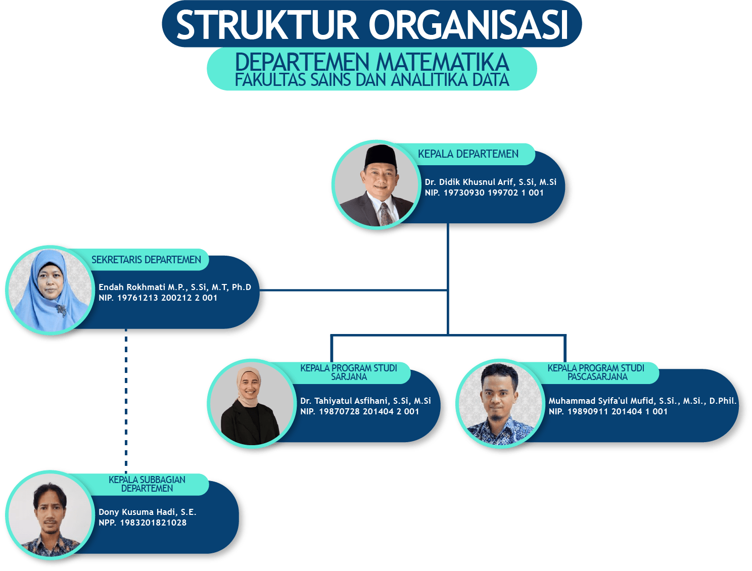 struktur organisasi departemen matematika periode 2024-2029