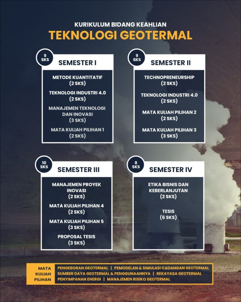 Geotermal ITS