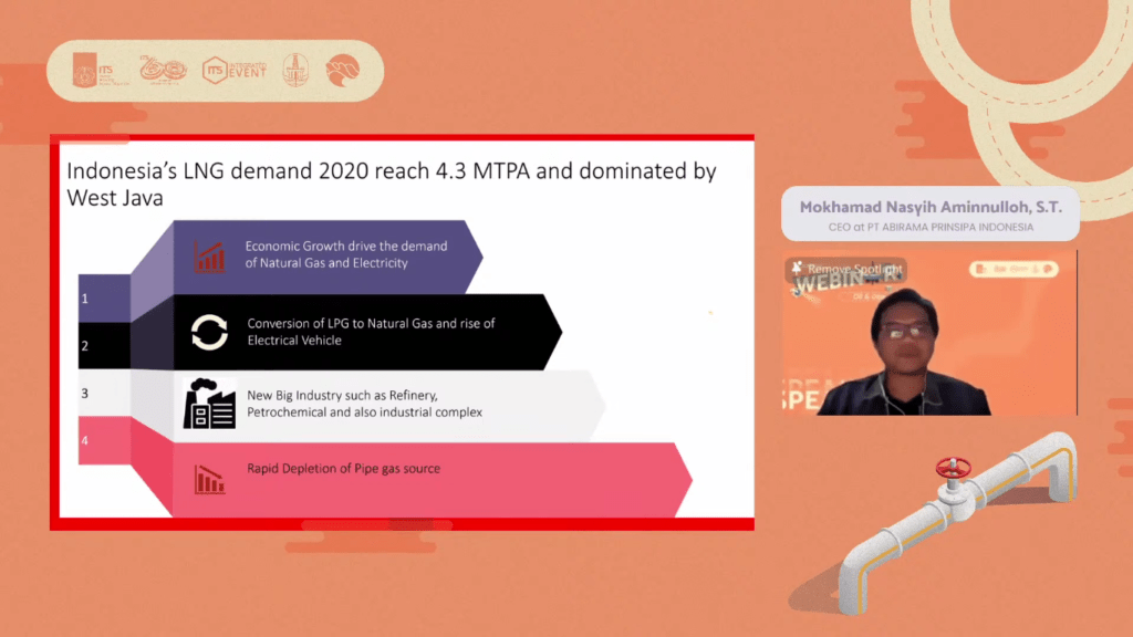 Terdampak Pandemi Industri Migas Harus Mulai Berinovasi Its News