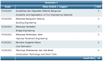 Program Sarjana Terapan Teknologi Rekayasa Konstruksi Bangunan Air S