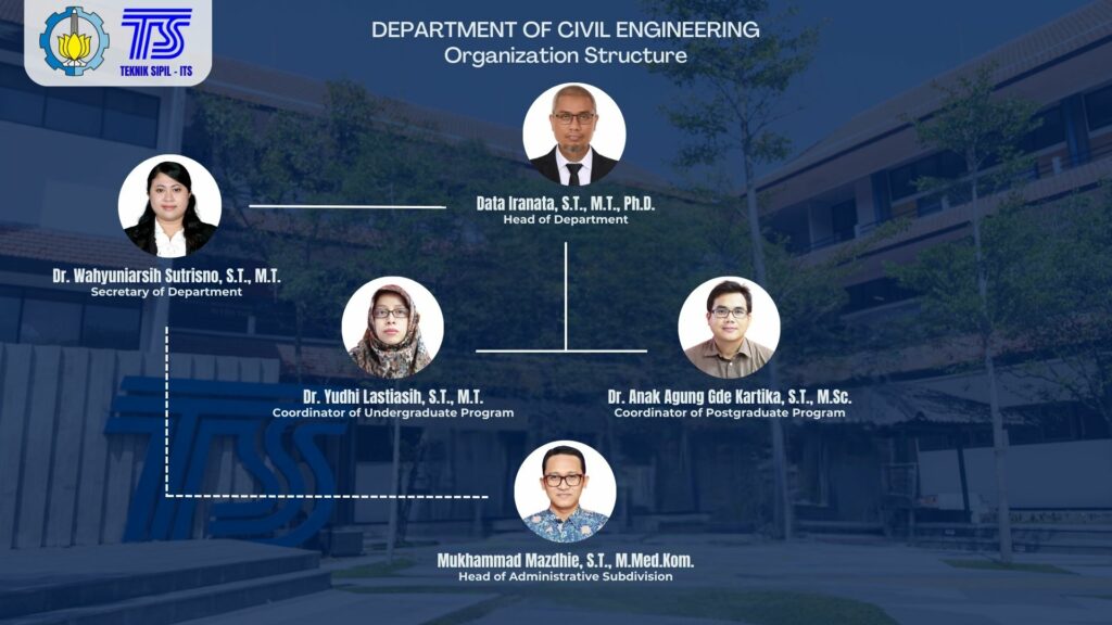 Struktur Origanisasi Departemen Teknik Sipil FTSPK - ITS Periode 2025 - 2029