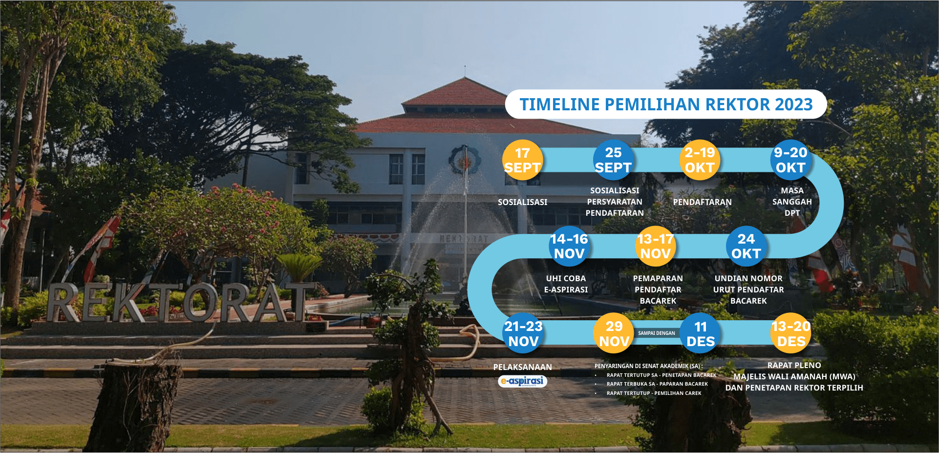 Pilrek 2023 Institut Teknologi Sepuluh Nopember