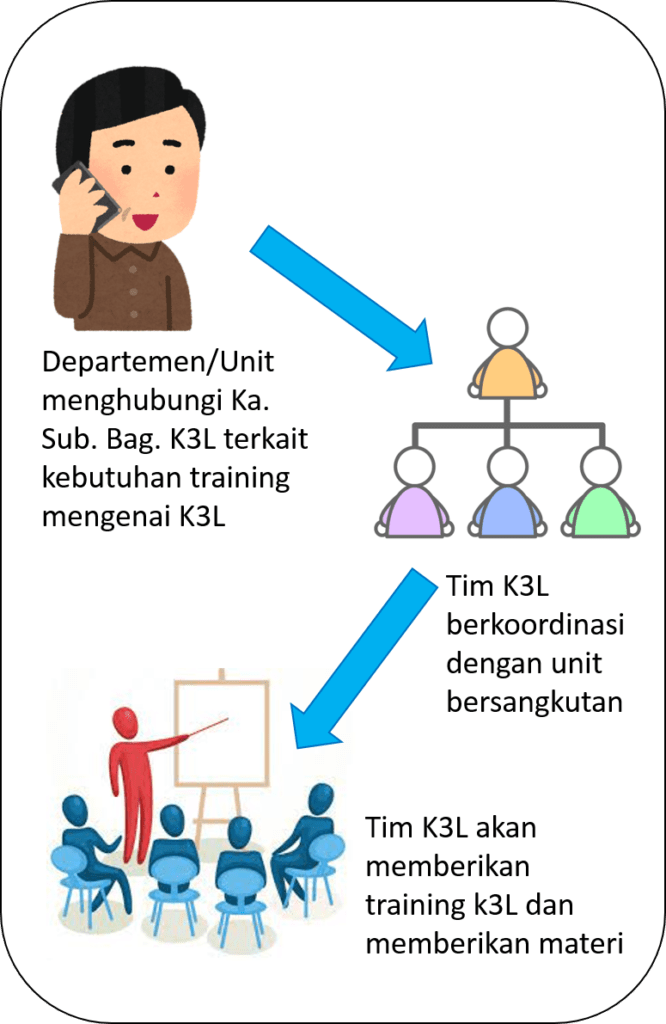 OHS Service - Biro Umum Dan Reformasi Birokrasi