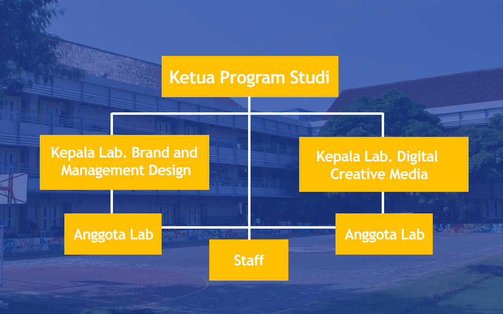 Struktur Organisasi Desain Komunikasi Visual Images And Photos Finder