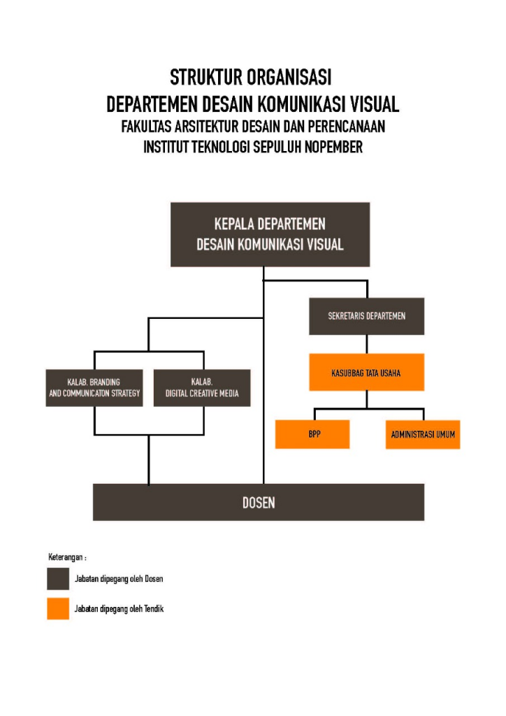 Struktur Organisasi Desain Komunikasi Visual