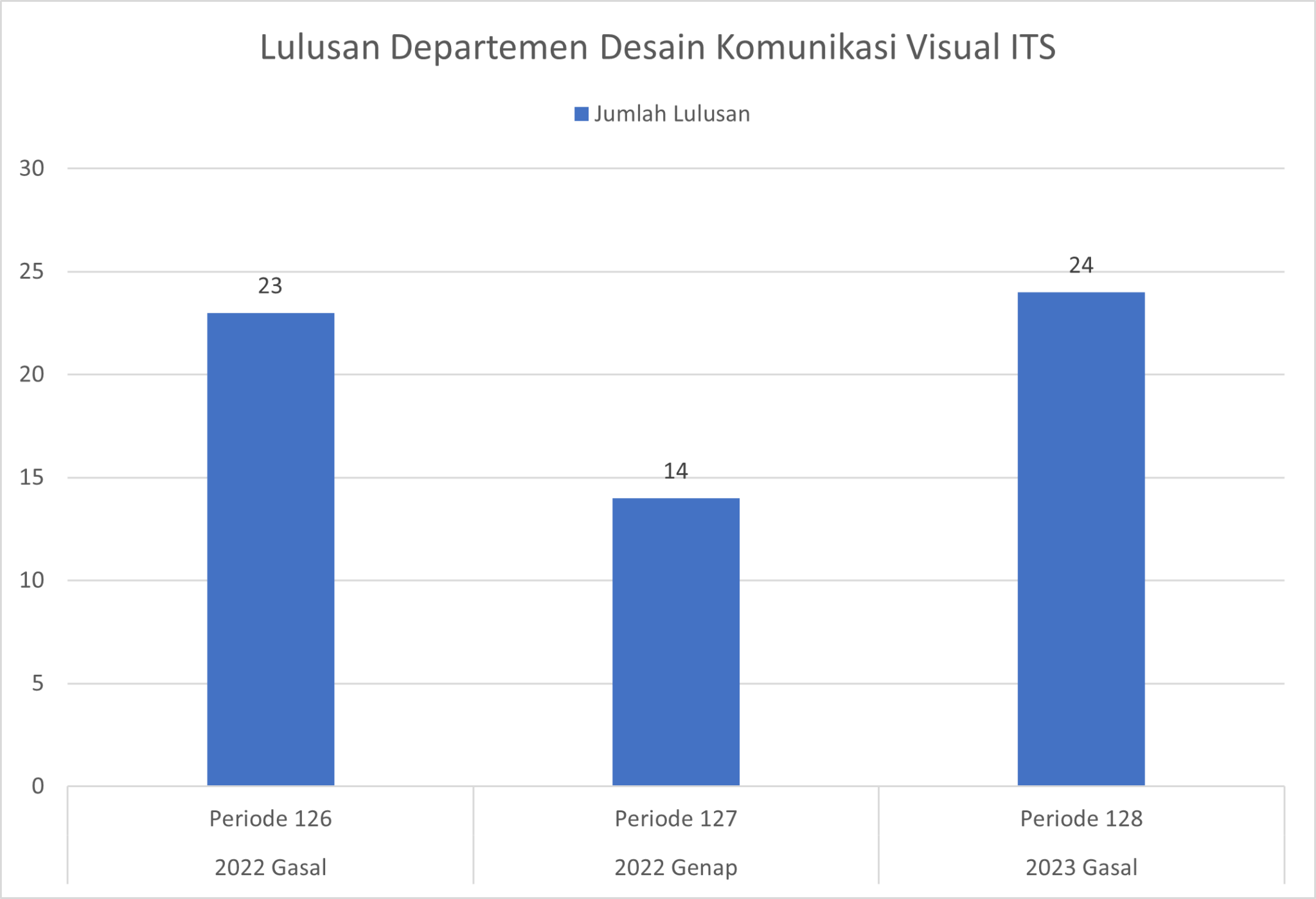 PROGRAM STUDI SARJANA - Desain Komunikasi Visual