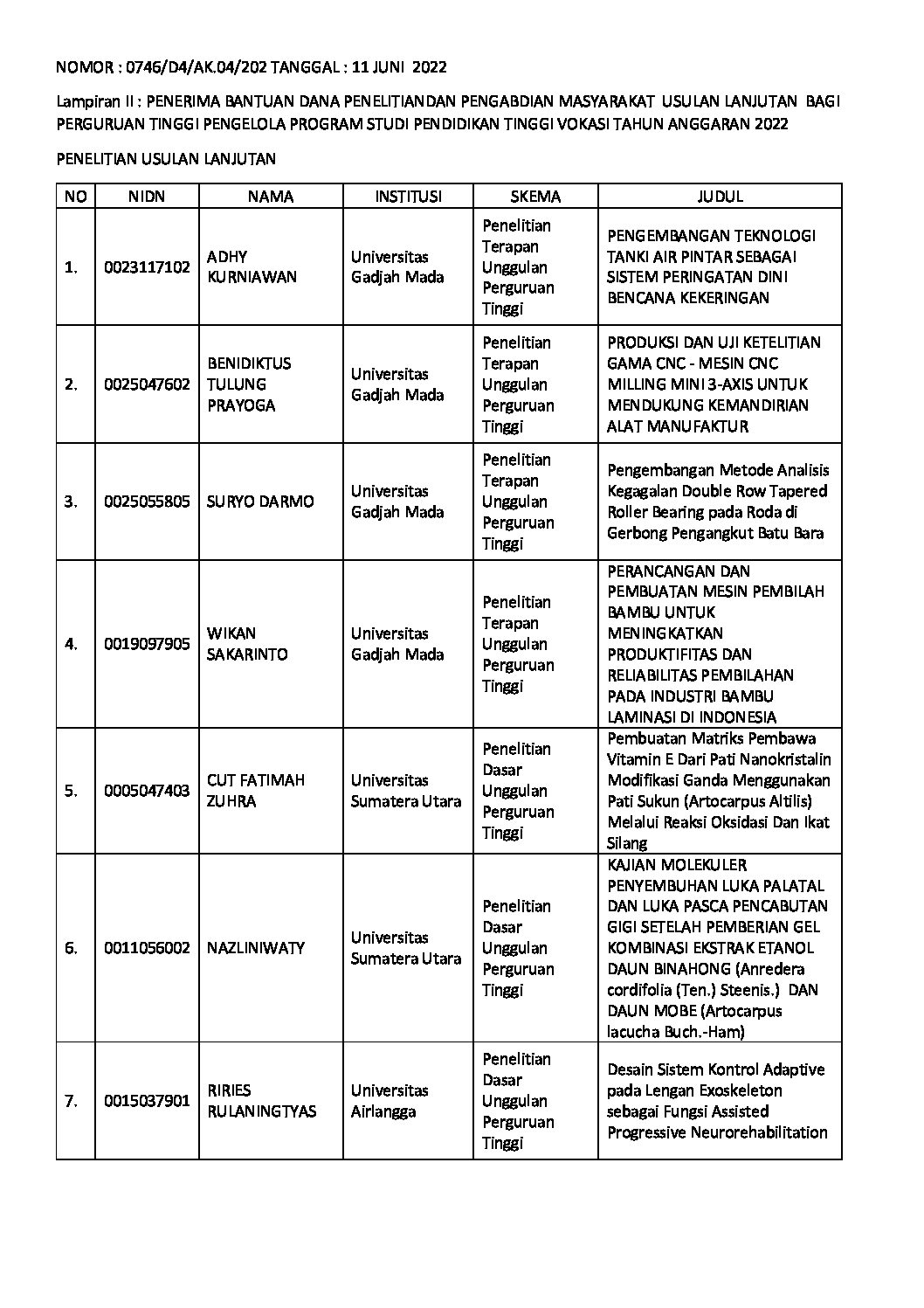 3-LAMPIRAN II Daftar Penerima Bantuan Dana Penelitian Dan Pengabdian ...