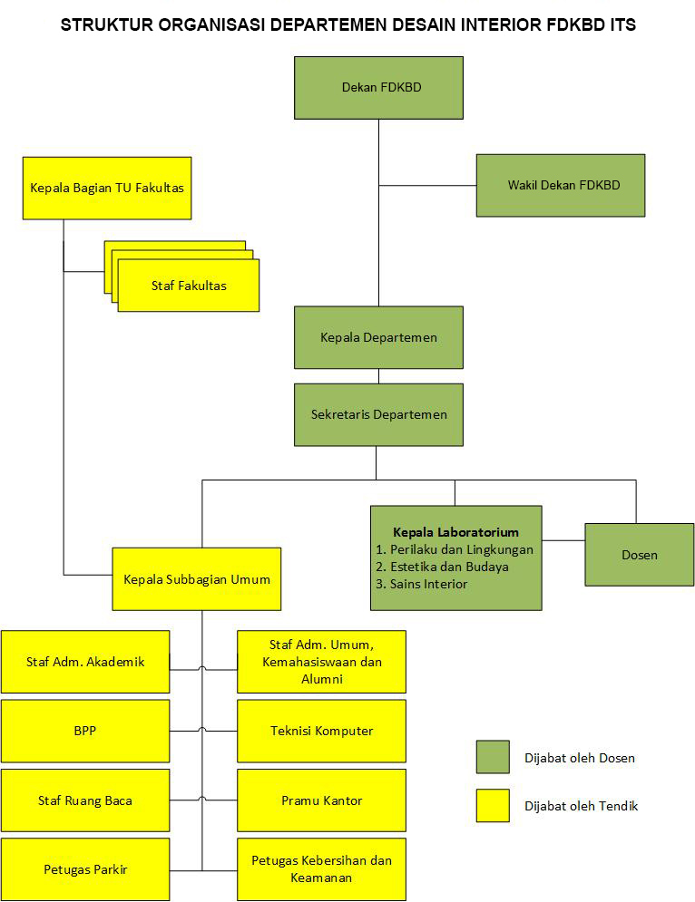 desain organisasi umum