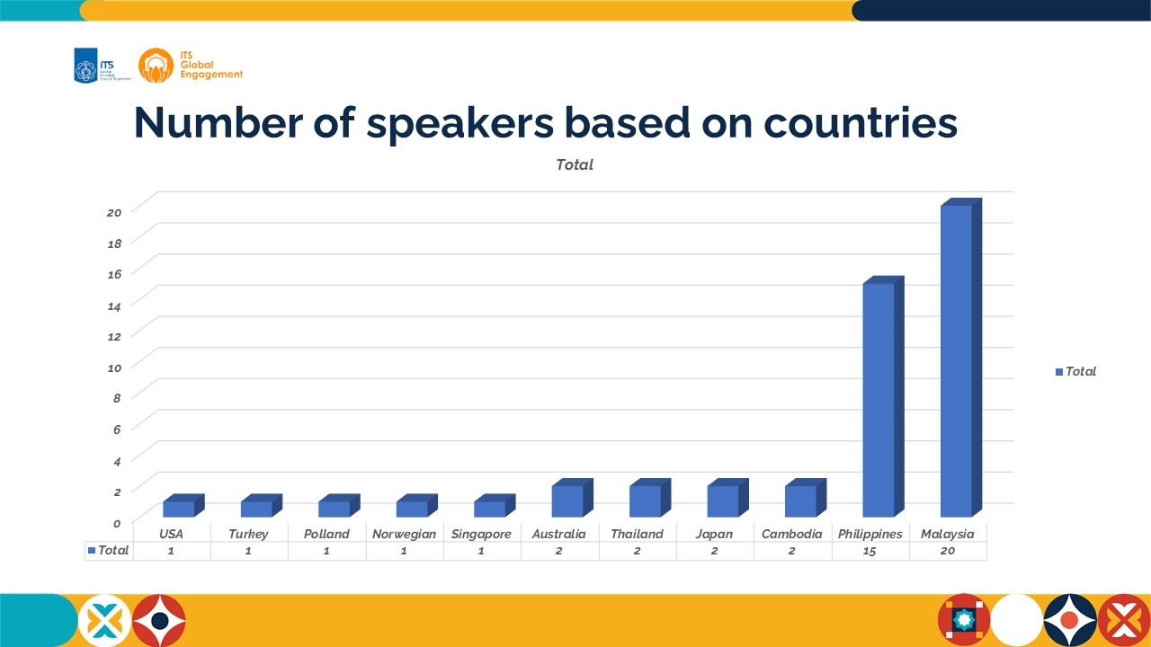 number-of-speakers-based-on-countries-its-global-engagement