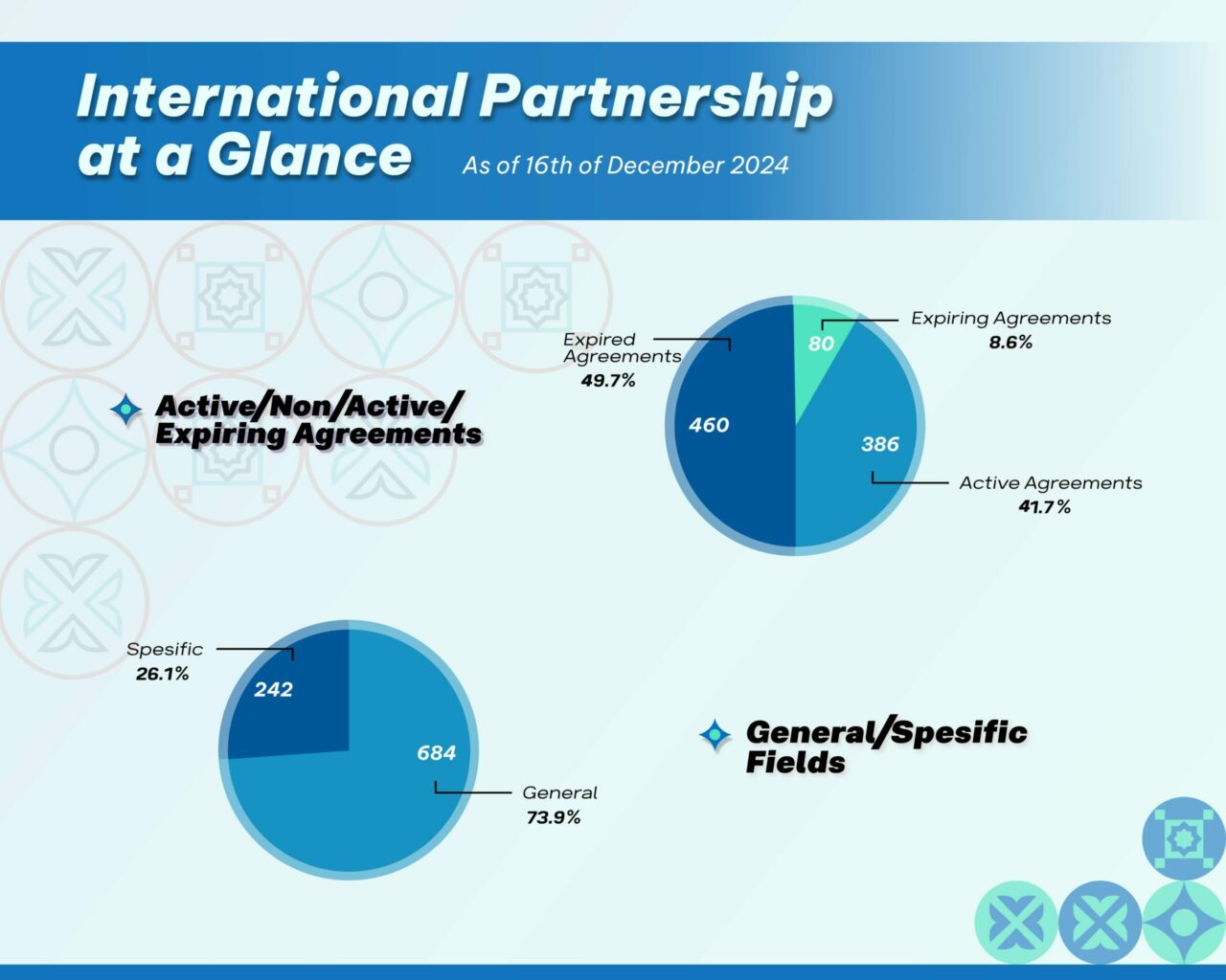 Active Non Active Agreement_24