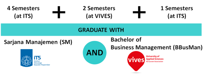 International Undergraduate Program + Double Degree (IUP+DD) - Business ...