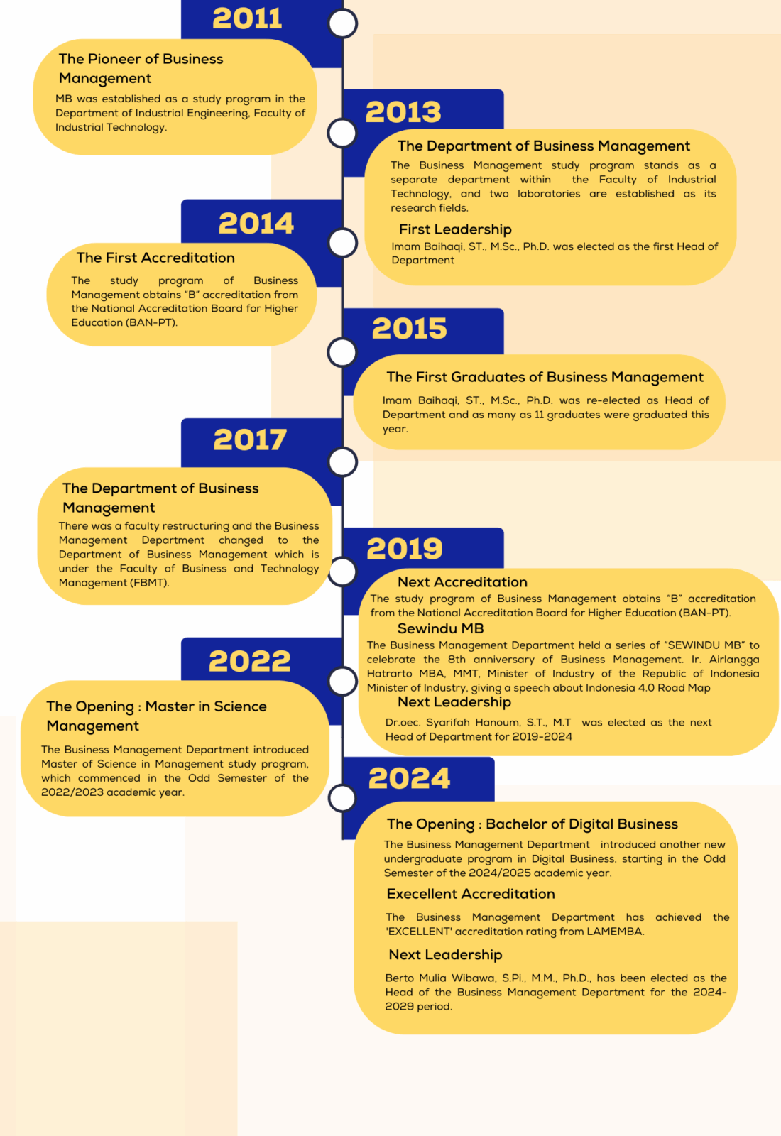 Yellow Modern Project Timeline Document (A4) (1)