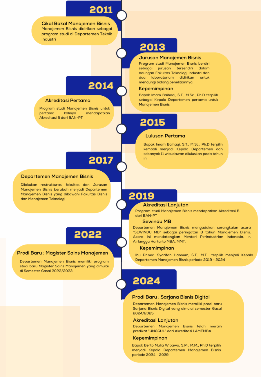 Yellow Modern Project Timeline Document (A4)