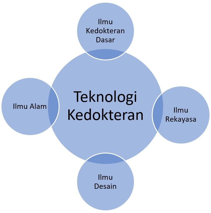 Capaian Pembelajaran CPL Program Studi Teknologi Kedokteran