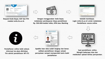 Informasi Pendaftaran - Program Pascasarjana Manajemen Teknologi ITS