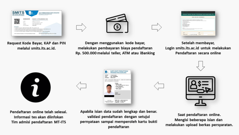 Magister Inovasi Sistem Dan Teknologi - Program Pascasarjana Manajemen ...