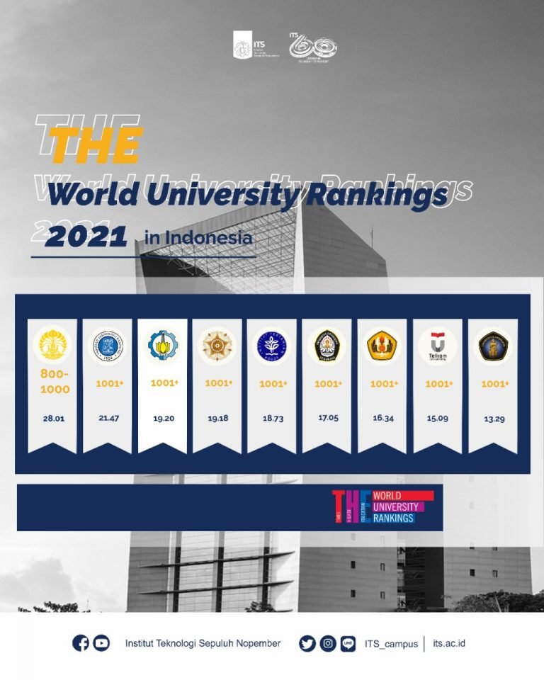 Its Is Top Three In Indonesia According To The World University Rankings 2021 Its News