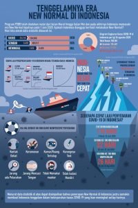 Infografis karya tim ITS yang meraih People's Choice Award dalam ajang Satria Data 2020