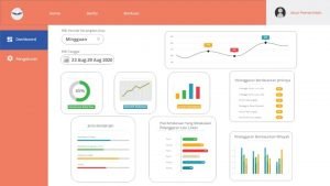 Dashboard pemerintah yang menyajikan visualisasi data lalu lintas