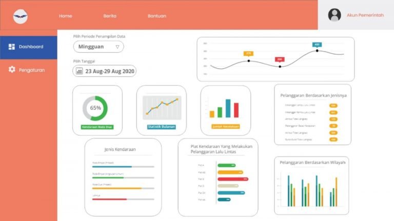 Dashboard Pemerintah Yang Menyajikan Visualisasi Data Lalu Lintas Its