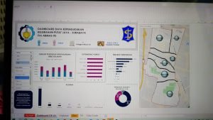 Contoh aplikasi sederhana excel dashboard yang dibuat pada pelatihan