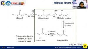 Mekanisme reaksi konversi gliserol menjadi asam laktat