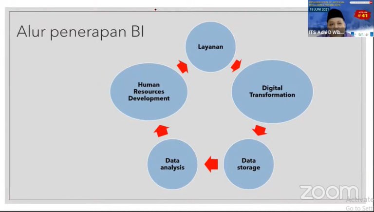 Artificial Intelligence Dalam Bangun Bisnis Adaptif - ITS News