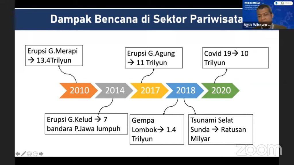 Menjawab Tantangan Industri Pariwisata Di Masa Pandemi - ITS News