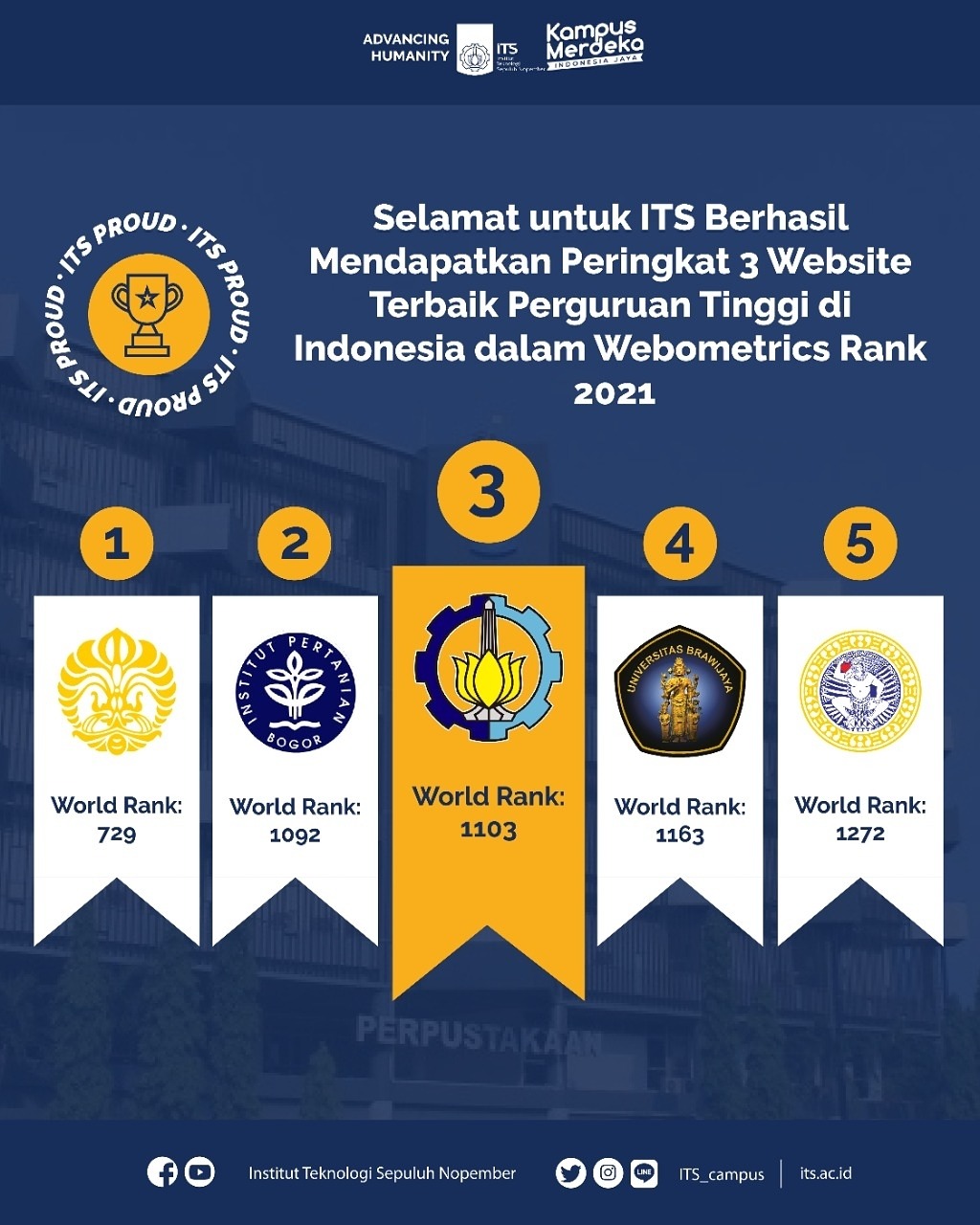 ITS scoring results on the top three Webometrics Ranking Web of Universities 2021 compared to the other universities in Indonesia
