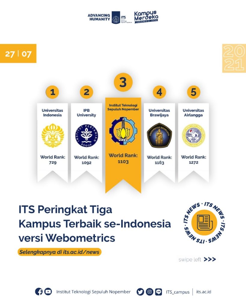 Rangking universitas terbaik di indonesia 2021