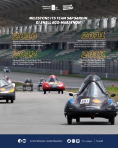 Tim Sapuangin sudah berhasil menjuarai ajang Shell Eco-Marathon ini sejak tahun 2010 berturut-turut hingga tahun 2021 ini