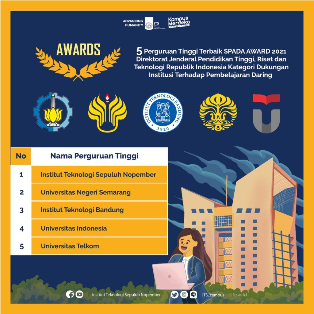 Institut Teknologi Sepuluh Nopember (ITS) Menjadi Kedua Terbaik ...