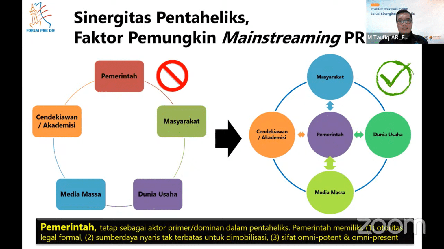 ITS Suarakan Pentingnya Forum Pengurangan Risiko Bencana - ITS News