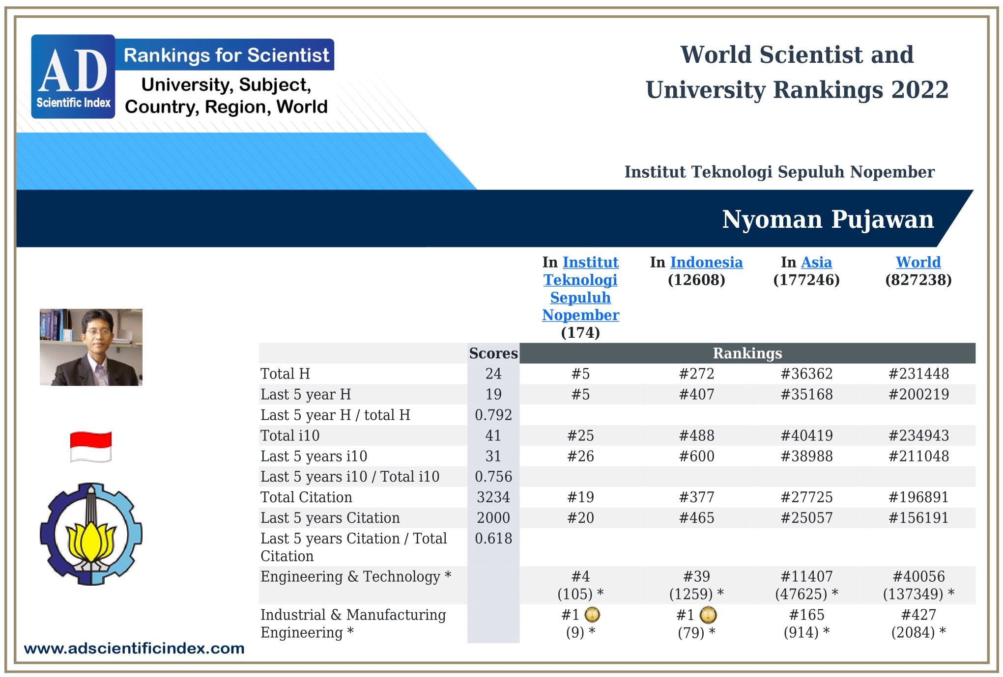 Prof Ir I Nyoman Pujawan MEng PhD CSCP sebagai peraih peringkat pertama se-Indonesia pada kategori manufacturing and industrial engineering The Alpen-Doger (AD) Scientific Index 2022