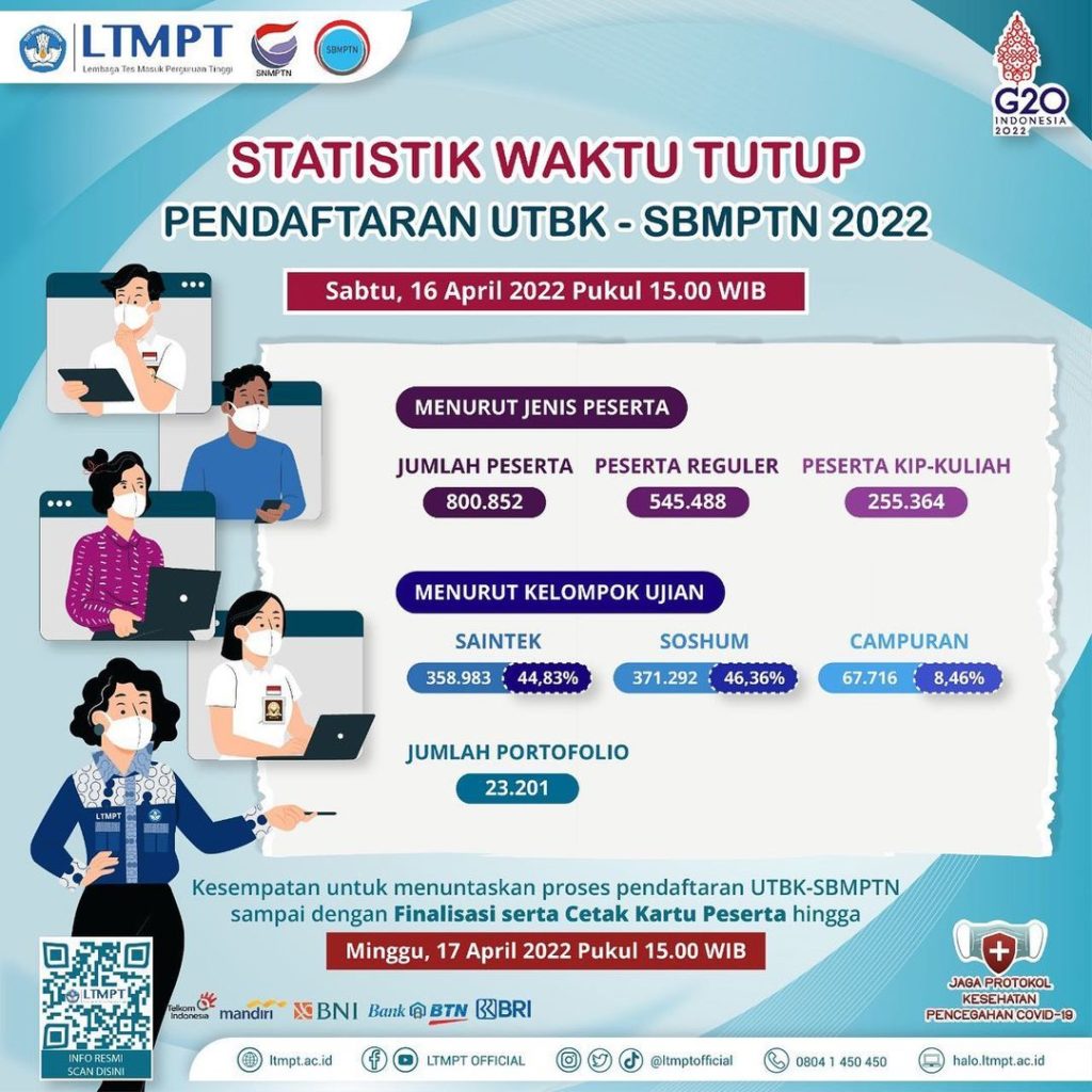 Pendaftaran SBMPTN 2022 Berakhir, Peminat ITS Naik 17 Persen - ITS News