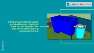 Skema mekanisme pengolahan limbah cair yang dimulai dengan tangki penampungan hingga berakhir di sungai