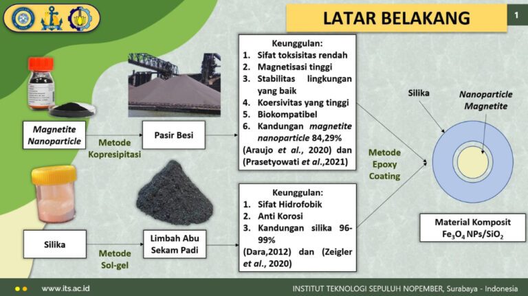 Inovasi Pengggunaan Pasir Besi Dan Limbah Abu Sekam Padi Untuk ...