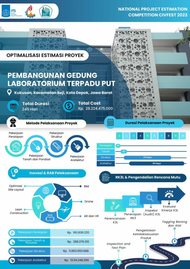 Mahasiswa Its Gagas Metode Berkelanjutan Untuk Efisiensi Biaya Proyek Its News