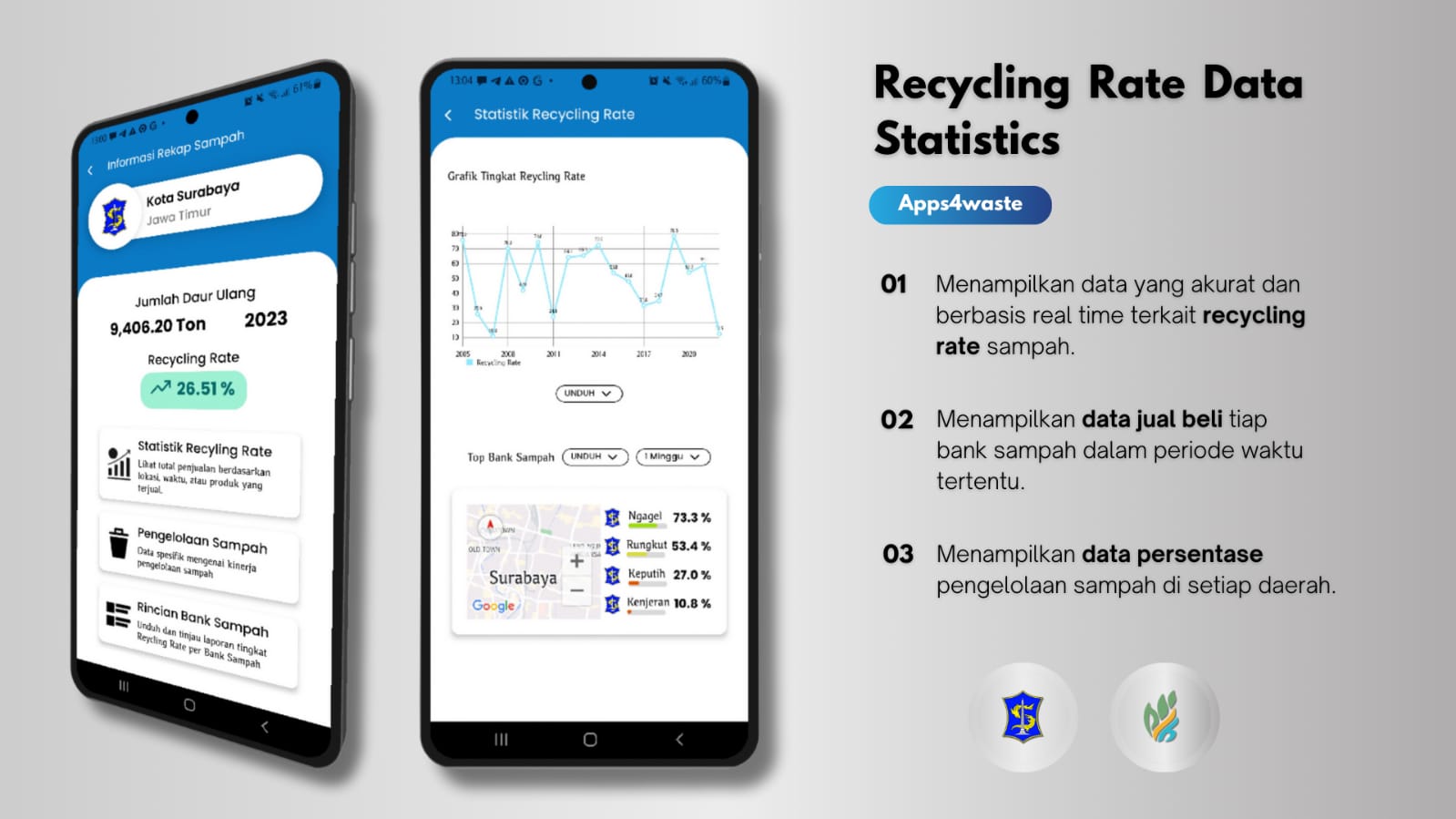 Gambar fitur pelaporan data recycling rate yang dapat diakses secara real time oleh pemerintah