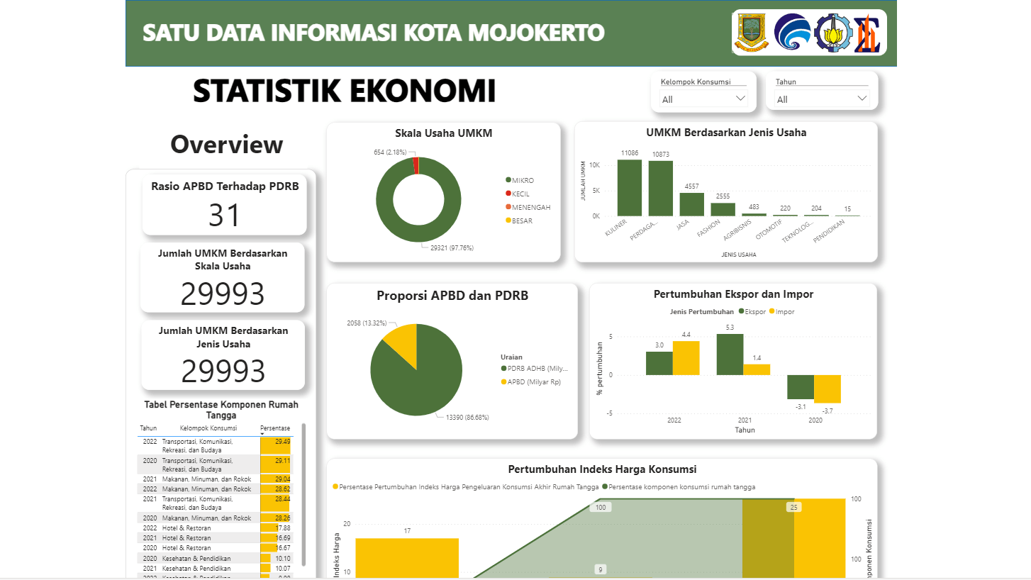 Gambar tampilan dashboard