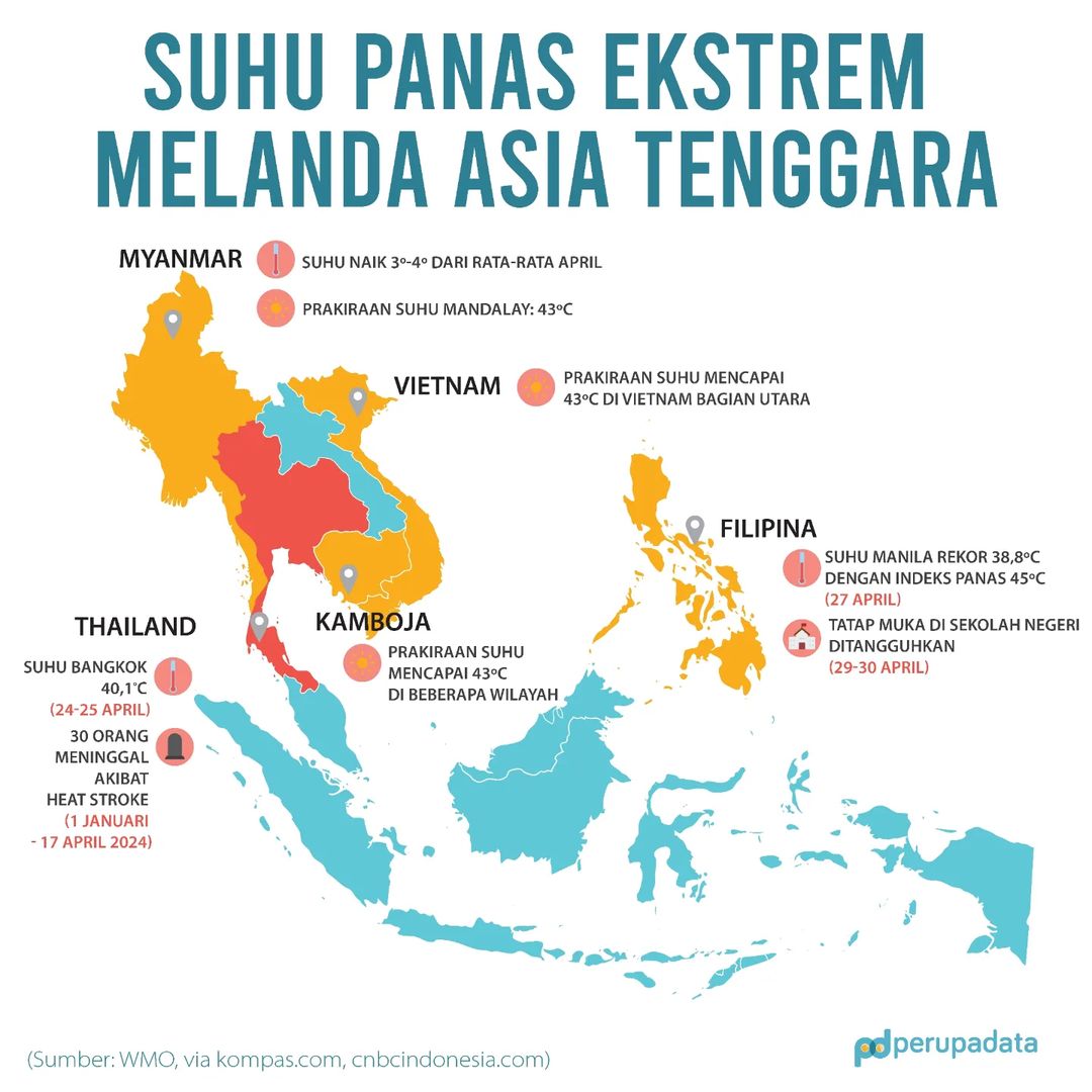 Persebaran suhu panas yang melanda Asia Tenggara (Sumber: perupa)