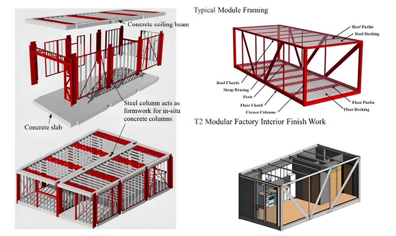 Referensi struktur bangunan modular yang digunakan dalam tugas akhir Amar dalam perencanaan struktur bangunan modular 23 lantai