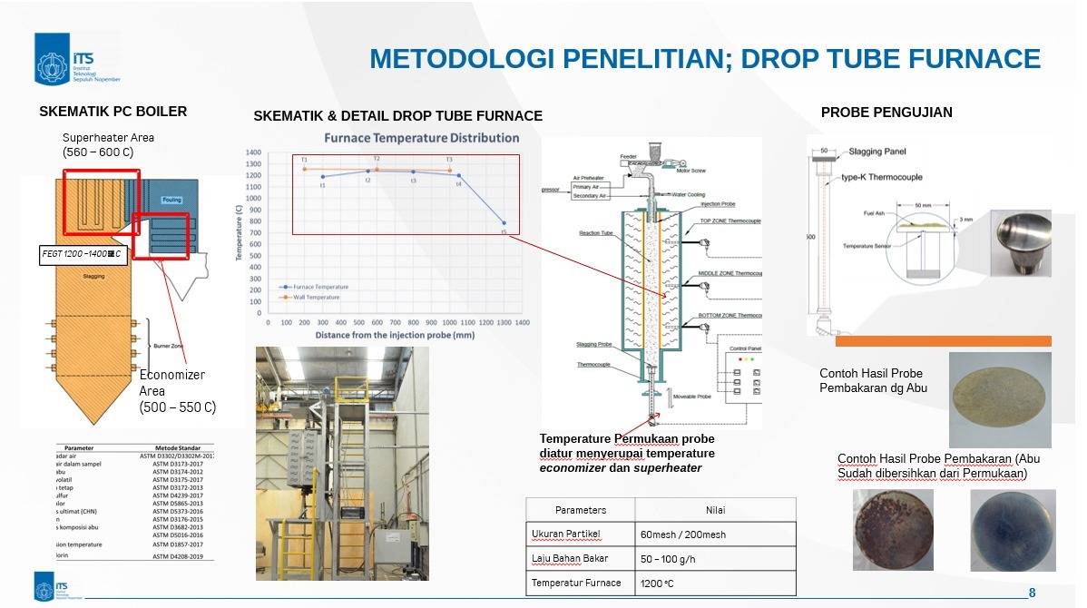 Skema metode uji utama Drop Tube Furnace (DTF) yang digunakan dalam penelitian disertasi Dr Hariana untuk menguji keefektifan tambahan aditif berbasis mineral