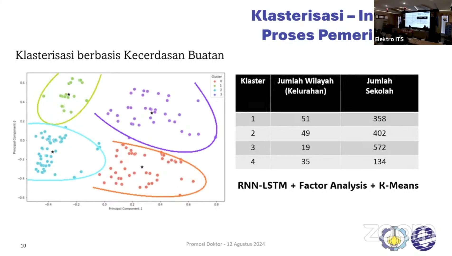 Dr Feby Artwodini Muqtadiroh ketika memaparkan hasil klasterisasi wilayah persebaran Covid-19 berbasis kecerdasan buatan dengan dasar sumber data kasus harian Covid 19, luas area wilayah, dan data sekolah