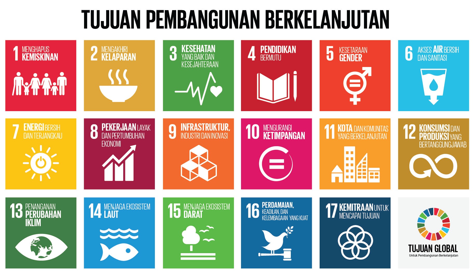 17 Tujuan Pembangunan Berkelanjutan atau Sustainable Development Golas (SDGs) yang menjadi acuan tes literasi SDGs ITS (sumber: wikipedia.org)