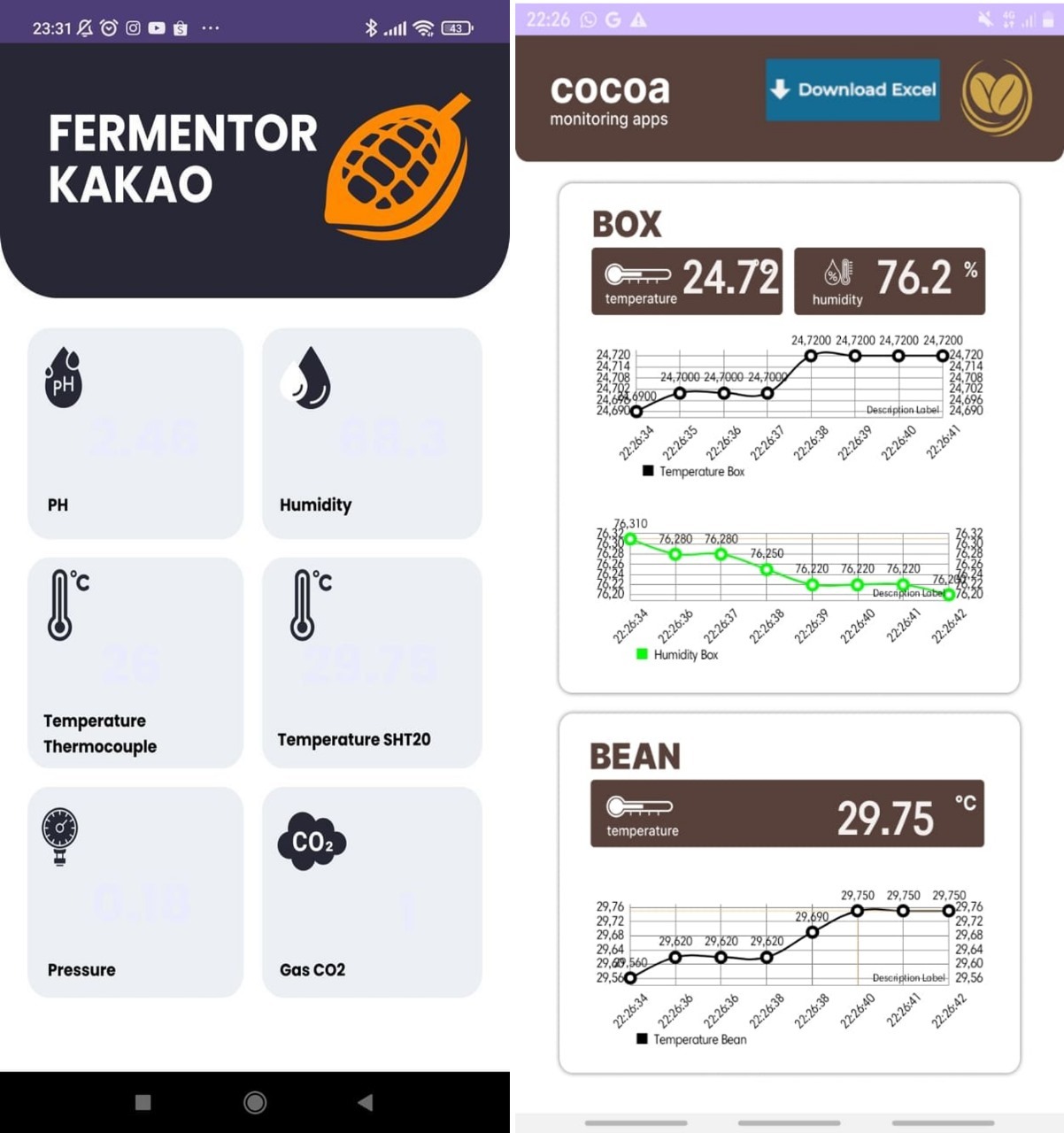 Tampilan website Fermentator kakao buatan tim KKN Abmas Departemen Teknik Instrumentasi ITS yang dapat diakses secara daring